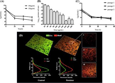 Resumptive Streptococcus mutans Persisters Induced From Dimethylaminododecyl Methacrylate Elevated the Cariogenic Virulence by Up-Regulating the Quorum-Sensing and VicRK Pathway Genes